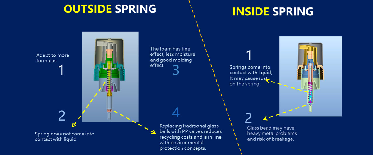 qualità Pompa della schiuma plastica fabbrica